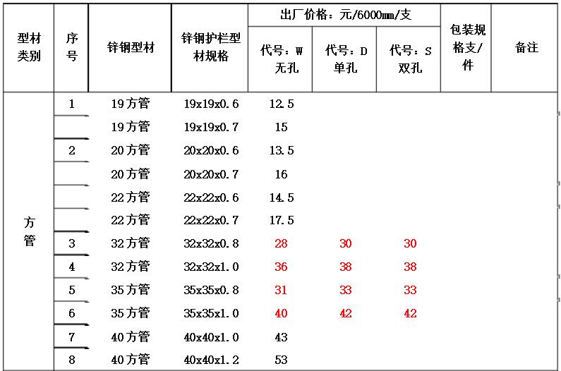 2017年最新鋅鋼護(hù)欄型材出廠價格表